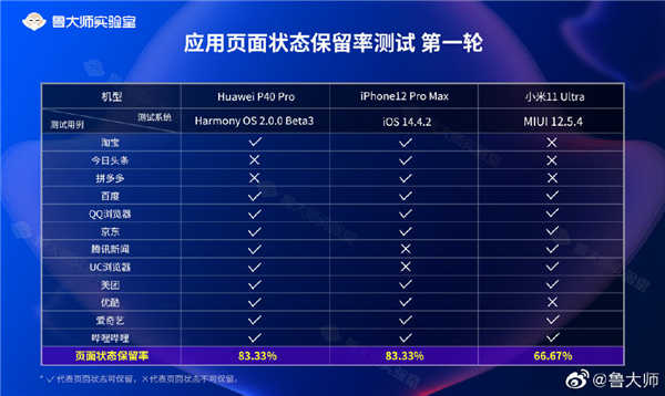 鲁大师6月新机流畅榜：华为Mate40 Pro 4G凭鸿蒙夺冠