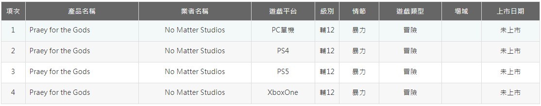 《巨神狩猎》通过分级审查 确认没有XSX强化