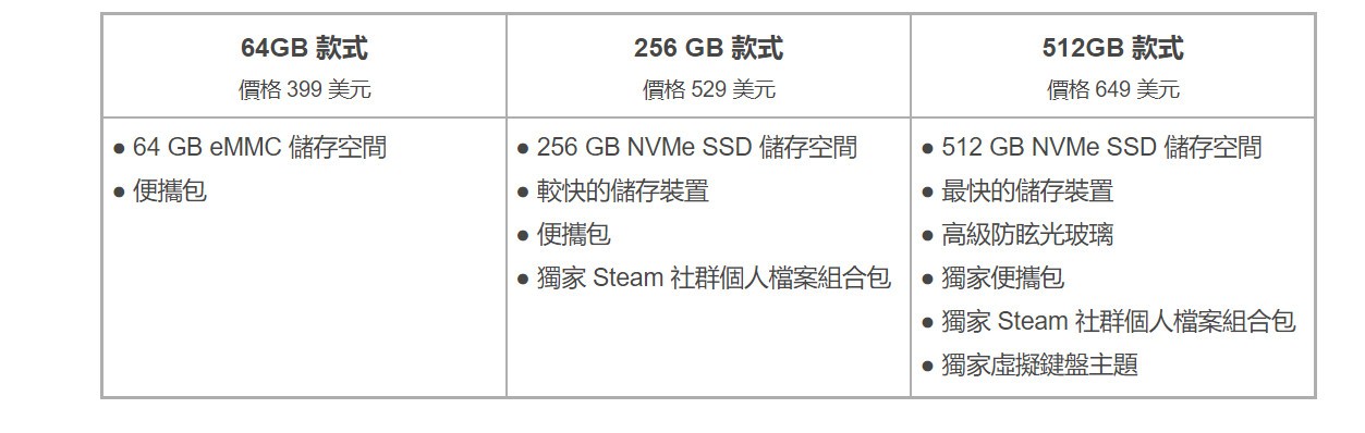 Steam游戏掌机两个上手视频 中文官网上线