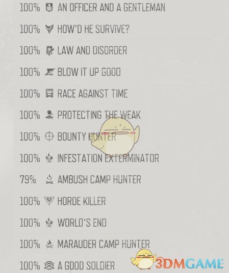 《往日不再》全收集全武器全技能存档