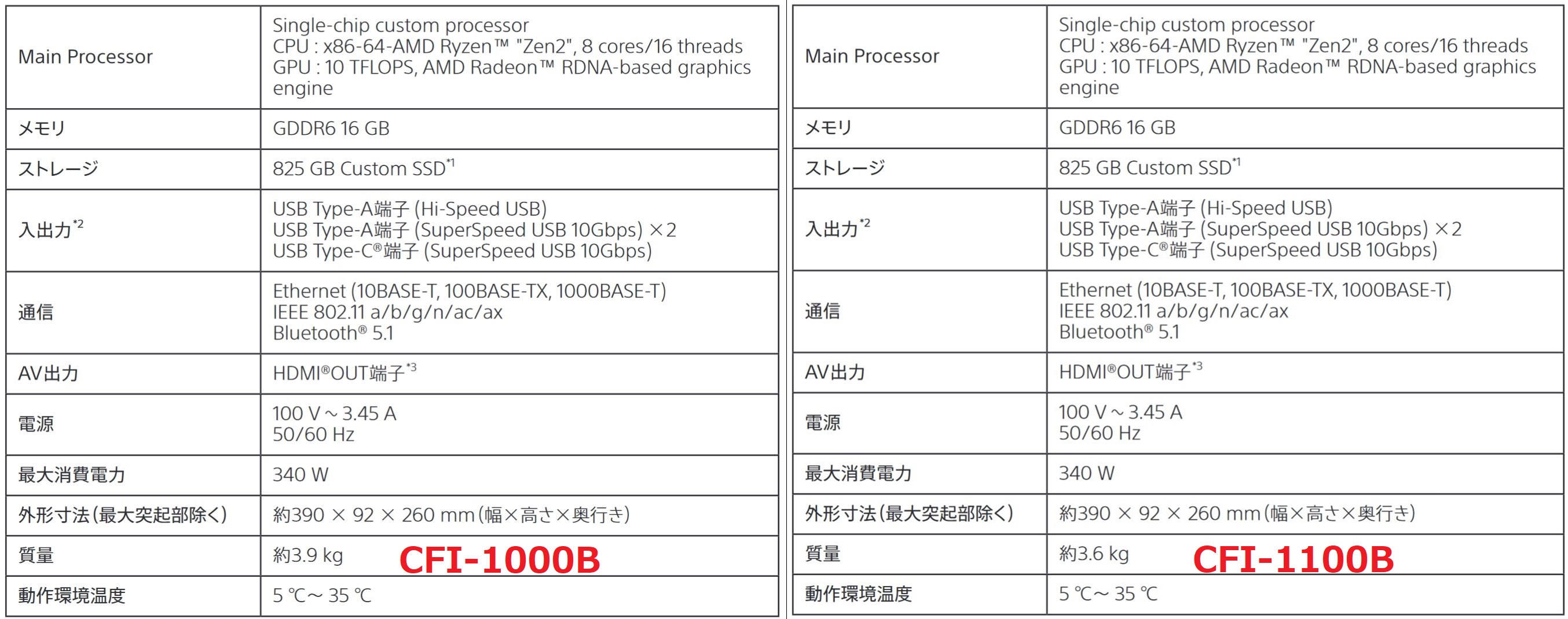 PS5数字版新型号曝光 比老版轻了300克