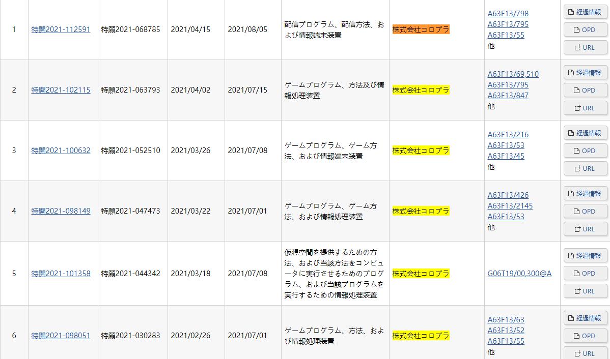 对线5年后，他们从任天堂法务部手上“赚”走了64亿