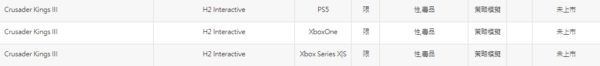 《十字军之王3》将登陆PS5/XS/Xbox One平台