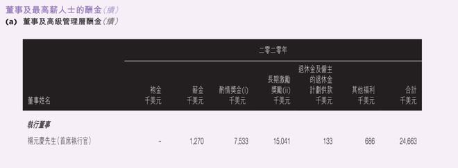 杨元庆1.8亿年薪真的很高吗？在IT行业中很一般