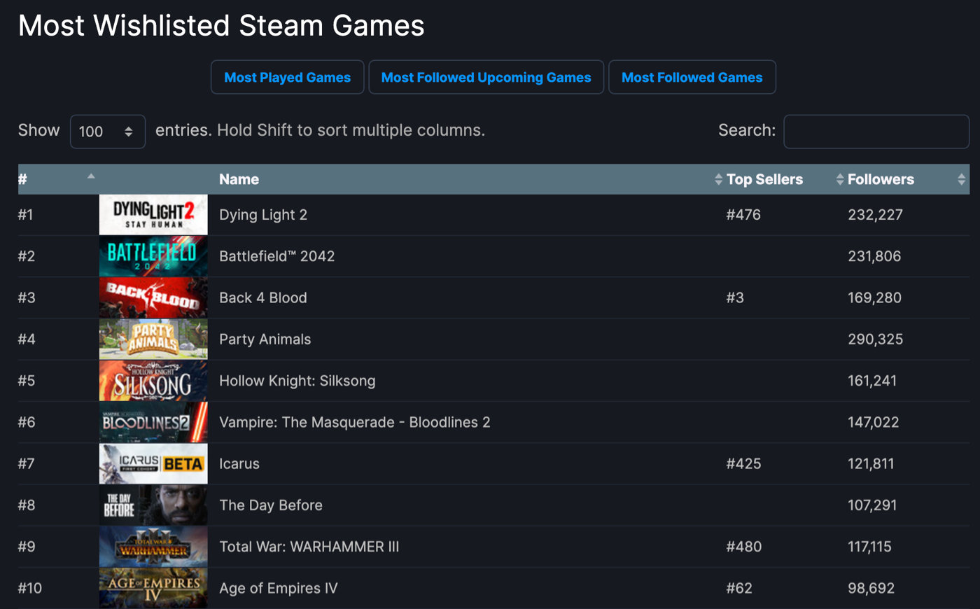 Steam全球心愿单TOP10 《ICARUS》公布中文名《翼星求生》