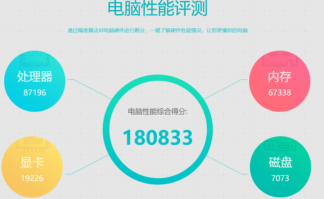 鲁大师新引擎尝鲜版