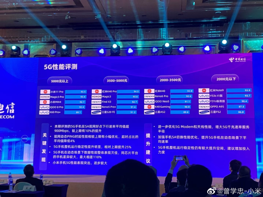 5G手机5G性能数据公布：小米和红米全价位段第一