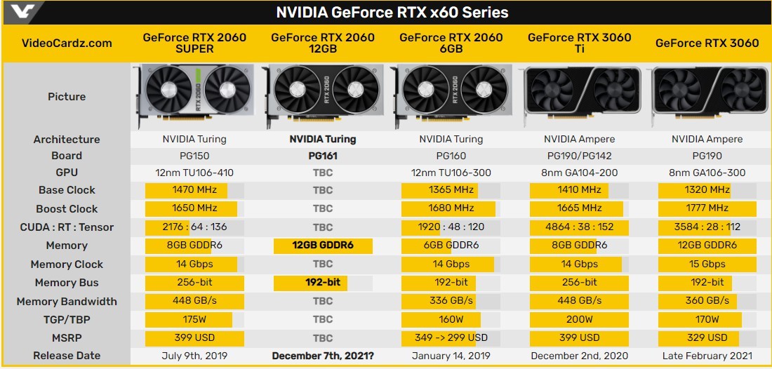 英伟达RTX 2060 12GB显卡现身 要向挖矿宣战？