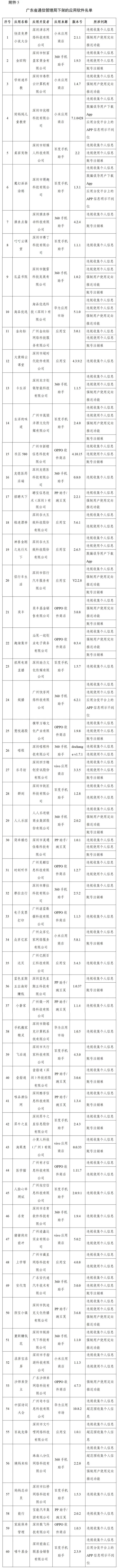 豆瓣、爱回收、唱吧等106款侵害用户权益App被工信部下架