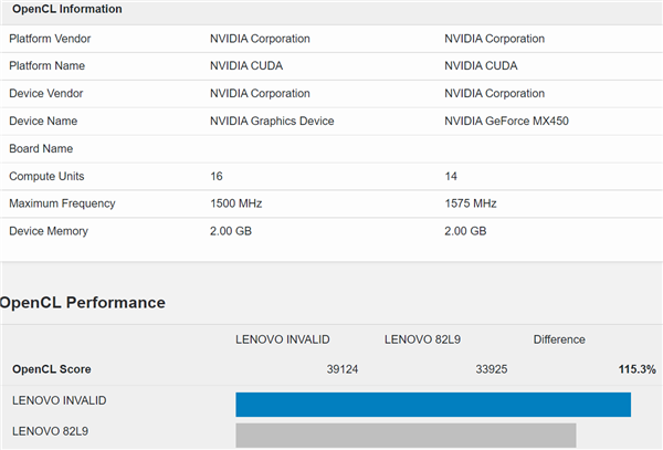 NVIDIA MX550笔记本显卡首次曝光：2GB GDDR6显存