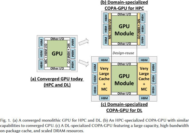 英伟达论文谈下代GPU：浮点性能最低24.2TFlops