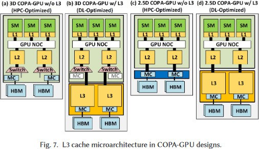 英伟达论文谈下代GPU：浮点性能最低24.2TFlops