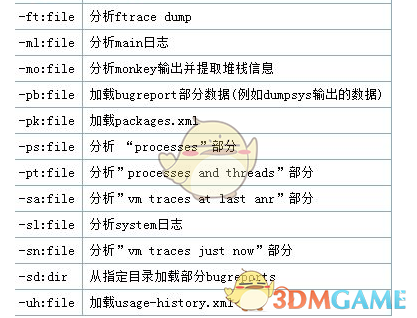 ChkBugReport(开源工具) 4.185