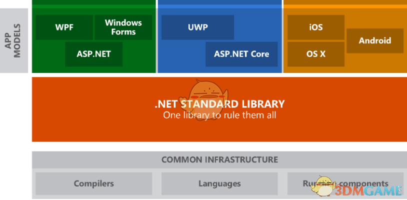 .net standard 2.0