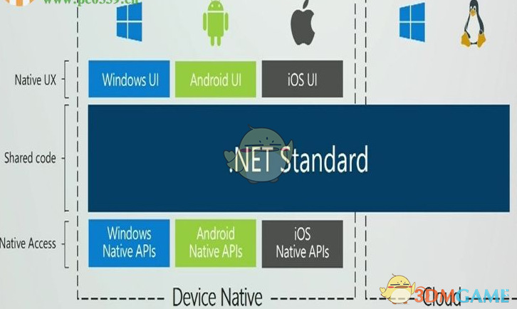 微软XAML Standard 2017 1.0