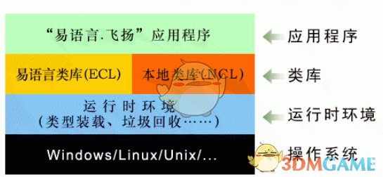 易语言飞扬最新版 1.1.0
