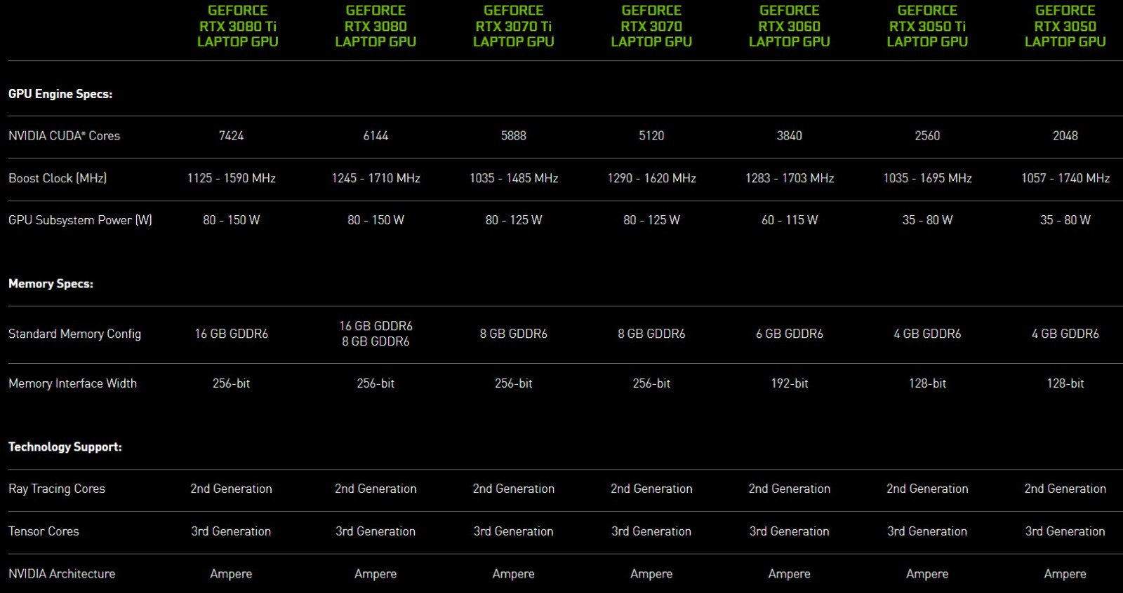 RTX3070Ti/3080Ti移动显卡发布：超桌面TITAN RTX