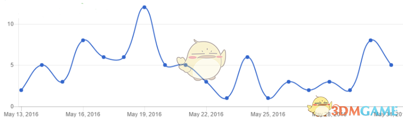 Chartkick(图表绘制工具) 2.2.3
