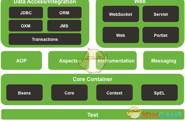 spring-framework(spring框架) 4.0.4