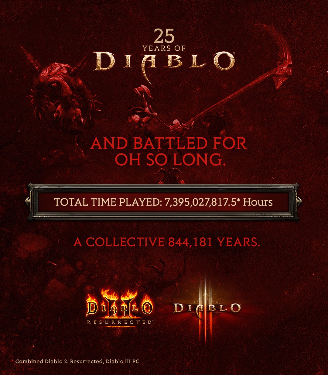 《暗黑破坏神2：重制版》年度数据：玩家死亡数量达4亿