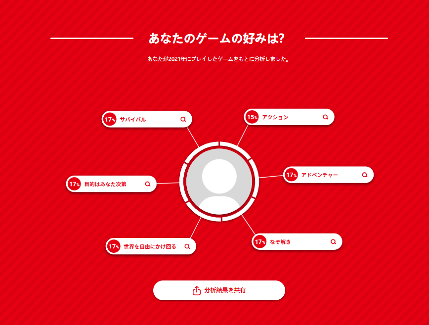 任天堂日服上线Switch 2021年终回顾页面 玩家可登录查询