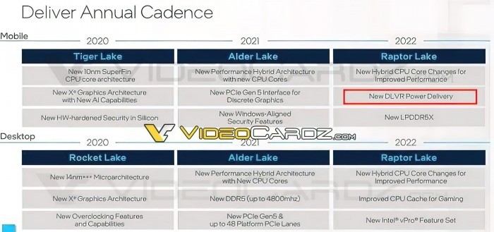 Intel 13代酷睿不换接口 但你得换主板