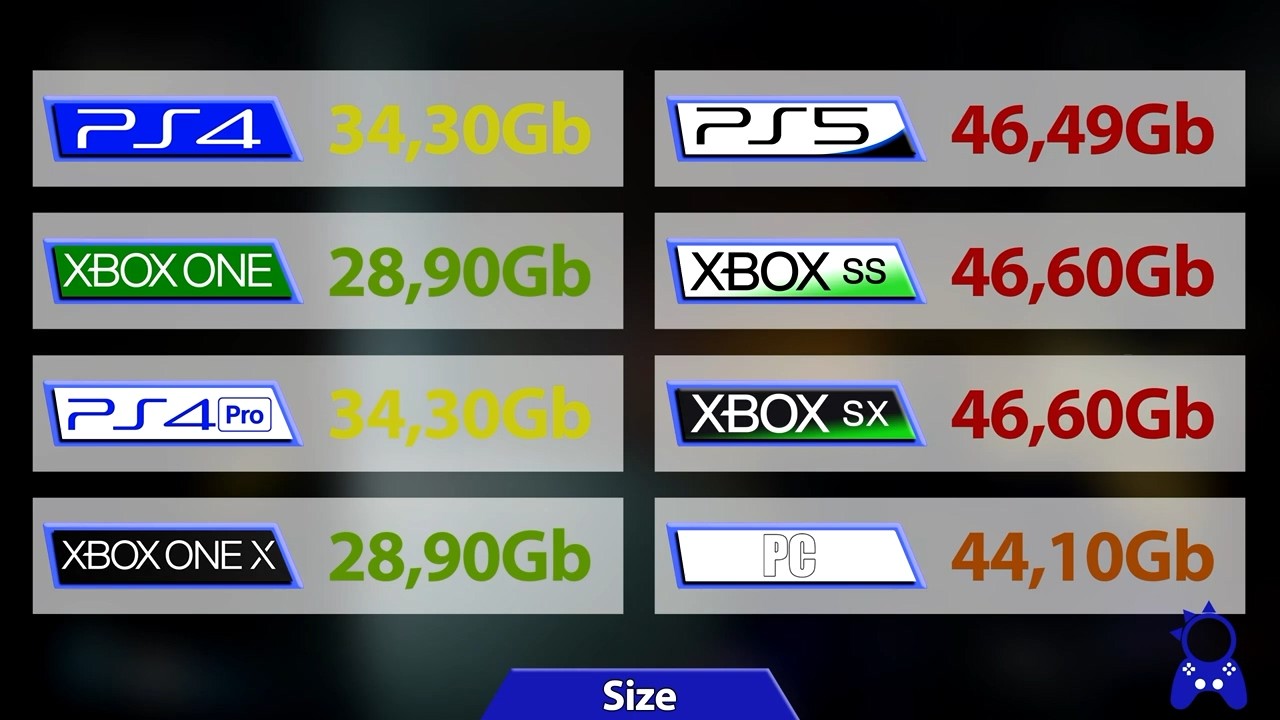 《彩虹六号：异种》对比视频 XSX平均分辨率更高