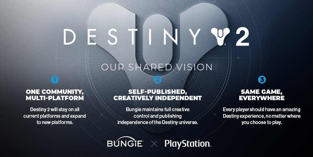 Bungie：《命运2》和正在开发的新作不会变成PS独占