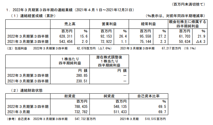 万代南梦宫发布21-22财年Q3财报 营业额同比上涨