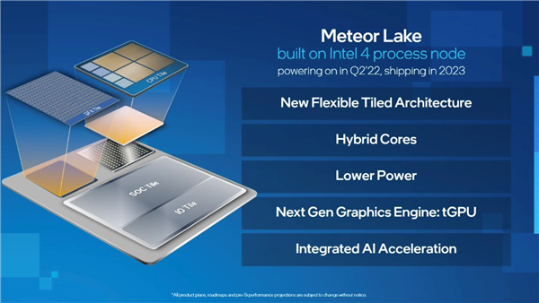 Intel 14代酷睿GPU大升级：性能强劲已经堪比独显