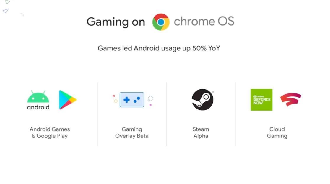 谷歌宣布Steam A测版本现已登陆ChromeOS