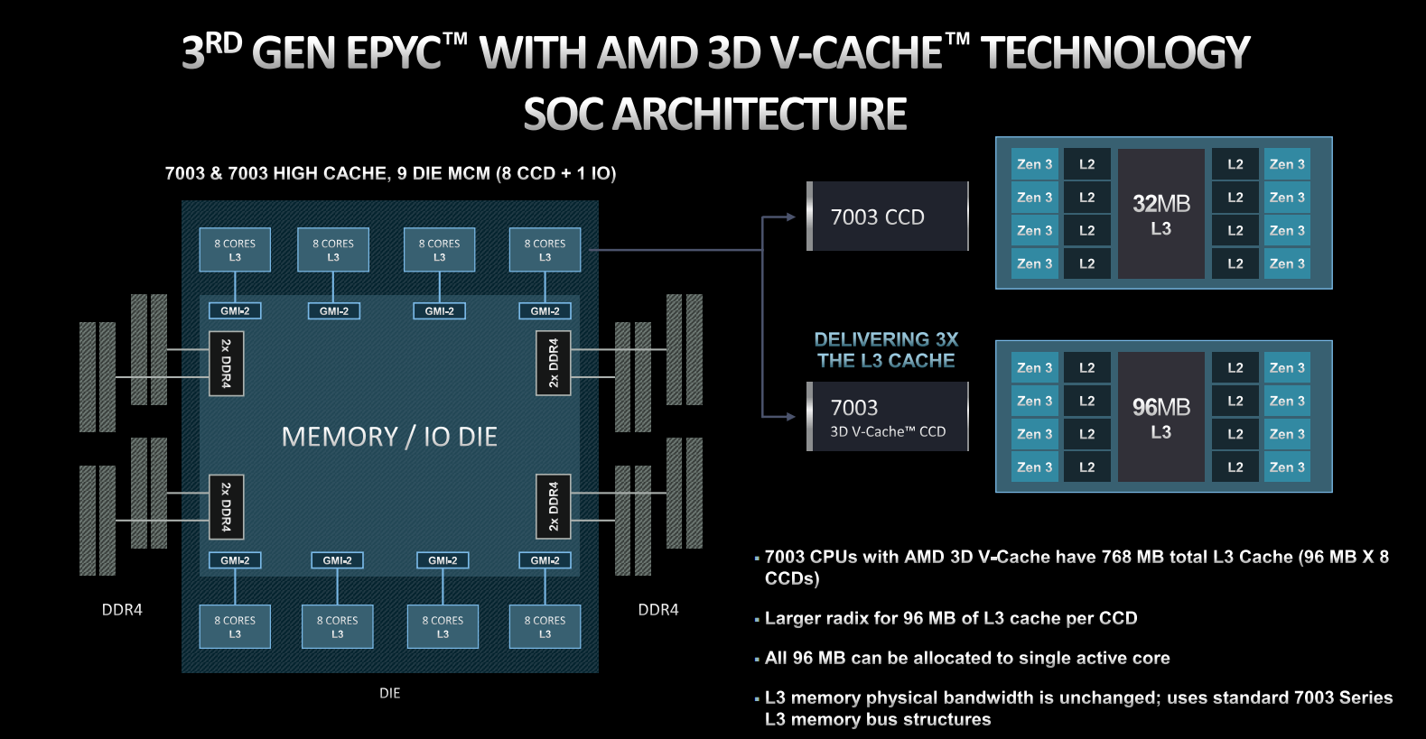 5.6万元！AMD 64核心神U驾到：768MB缓存、性能飙升66％