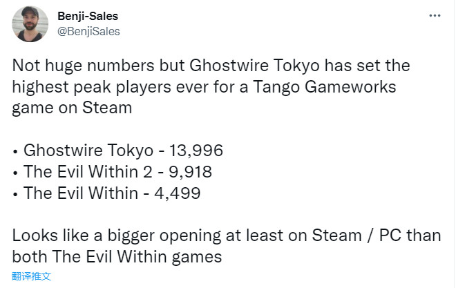 超《恶灵附身2》！《幽灵线：东京》Steam峰值近1.4万