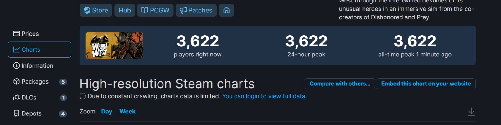 《诡异西部》Steam特别好评 在线峰值3622人