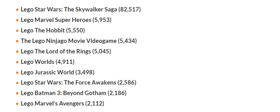 《乐高星球大战：天行者传奇》Steam特别好评 在线玩家超8万人打破纪录