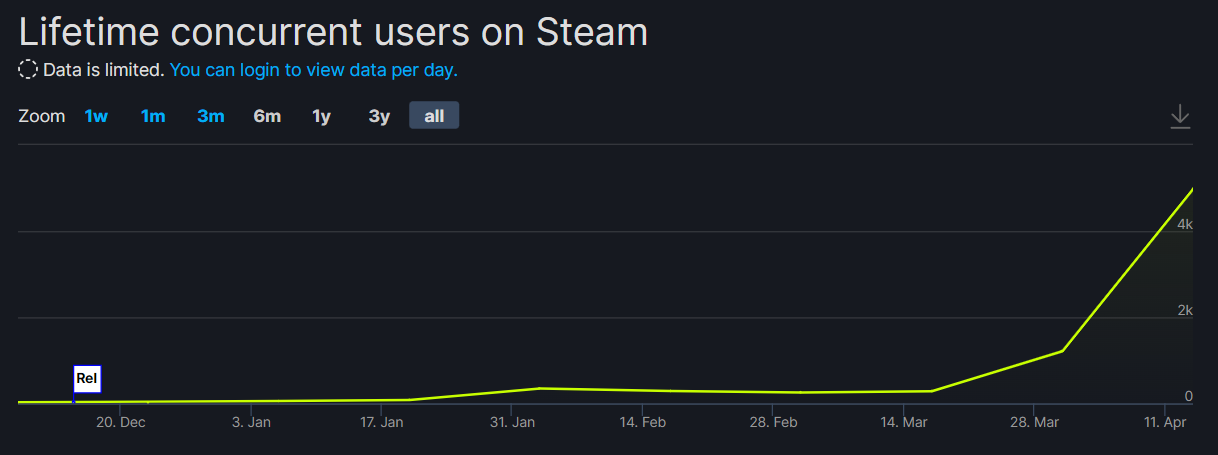 “看片神器”们还能在Steam上存在多久？