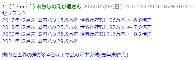 《异度神剑2》出货突破250万 海外销量远超日本国内
