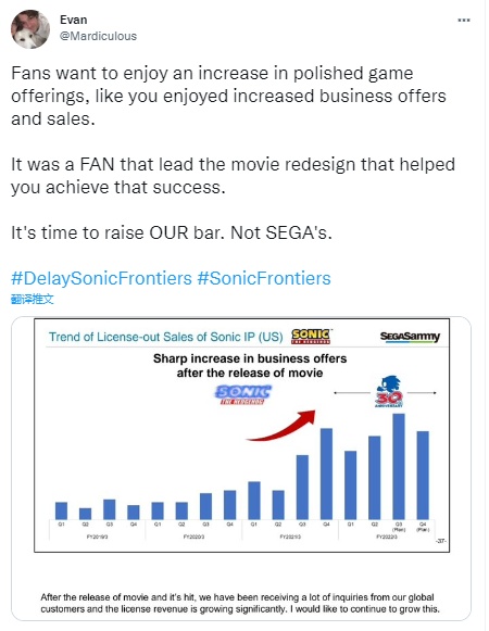 《索尼克：边境》实机演示公布后 粉丝呼吁世嘉推迟游戏发售