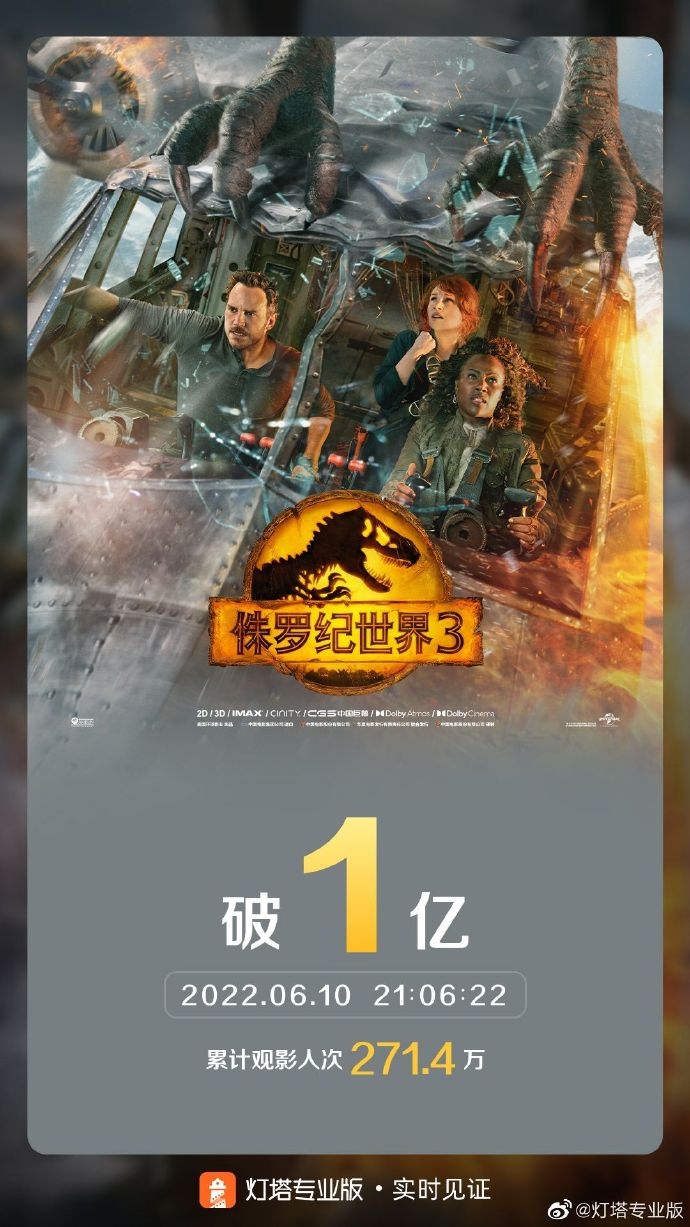 大恐龙终结篇！《侏罗纪世界3》上映首日票房破亿