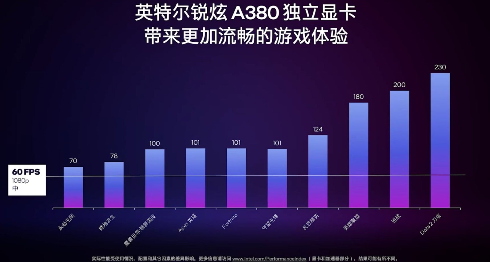 Intel Arc A380桌面显卡揭秘：号称碾压对手25%