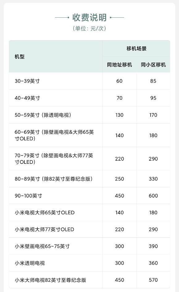 小米官方宣布上线“电视移机服务”：收费60元起