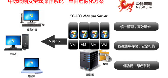 中标麒麟桌面操作系统7.0