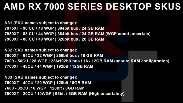 AMD RX 7000系列显卡细节曝光 预计11月首发