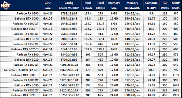 AMD RX 7000系列显卡细节曝光 预计11月首发