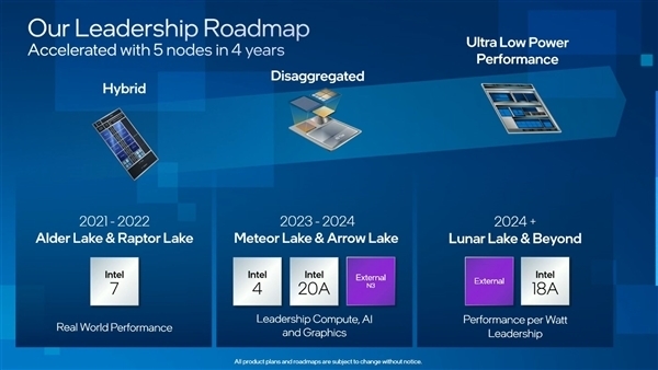 消息称Intel 3nm核显GPU跳票 直奔15代酷睿