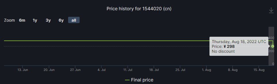 《木卫四协议》Steam预购价格下调 国区标准版降至298