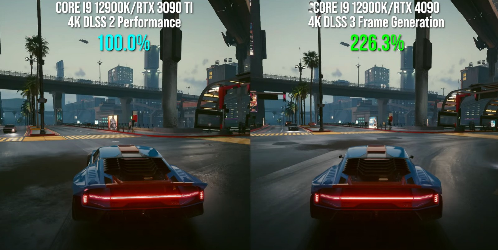 《赛博朋克2077》RTX 4090比3090Ti快2.5倍