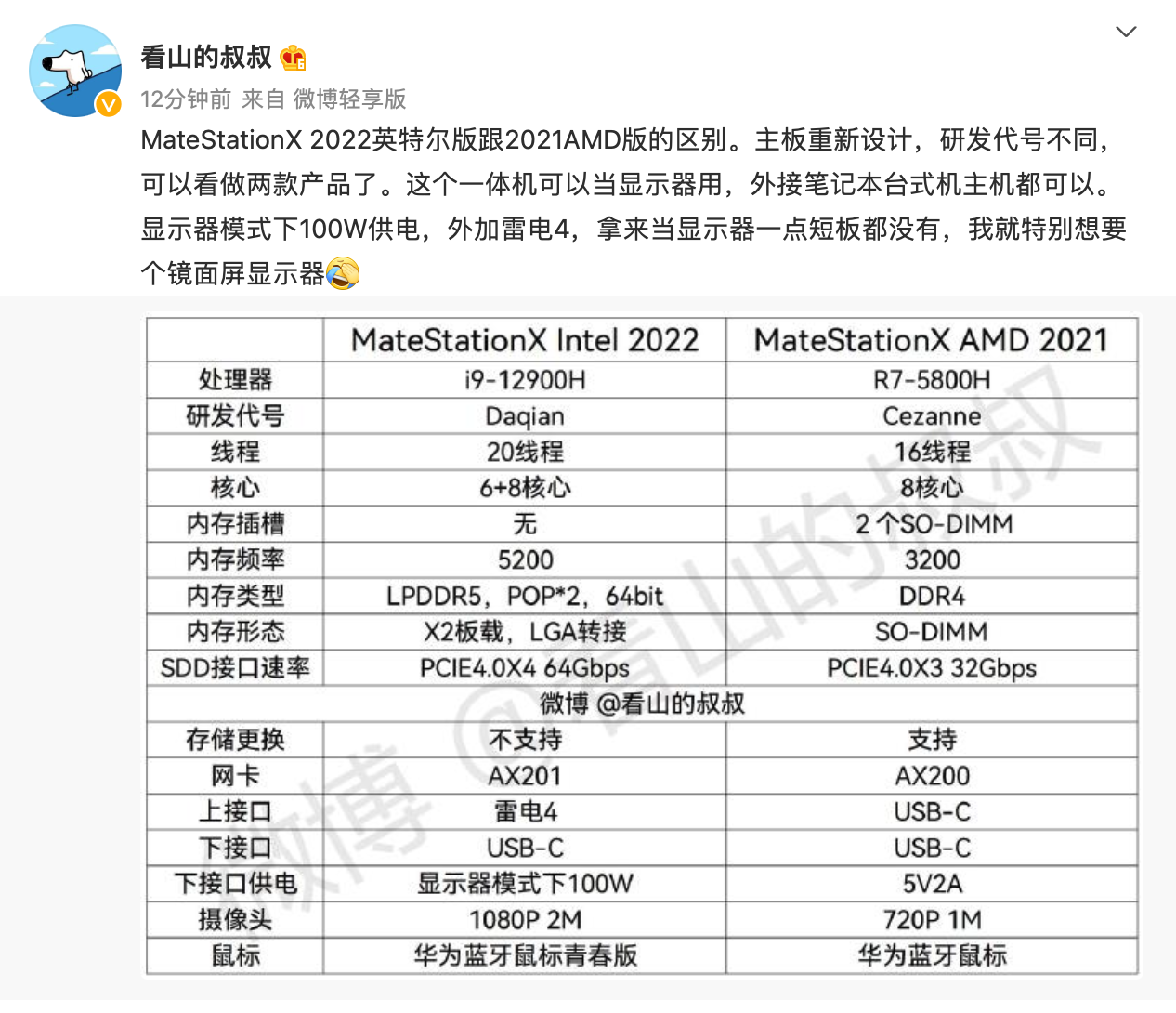 至少卖万元！华为新PC曝光：内部代号竟是