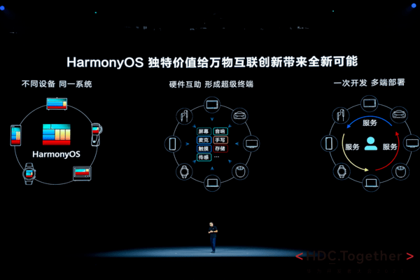 支付宝正式接入鸿蒙生态 HarmonyOS4明年将发布