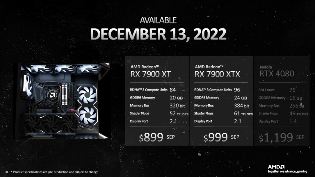 RTX4080最强对手 RX7900XTX显卡保你买到：AMD良心